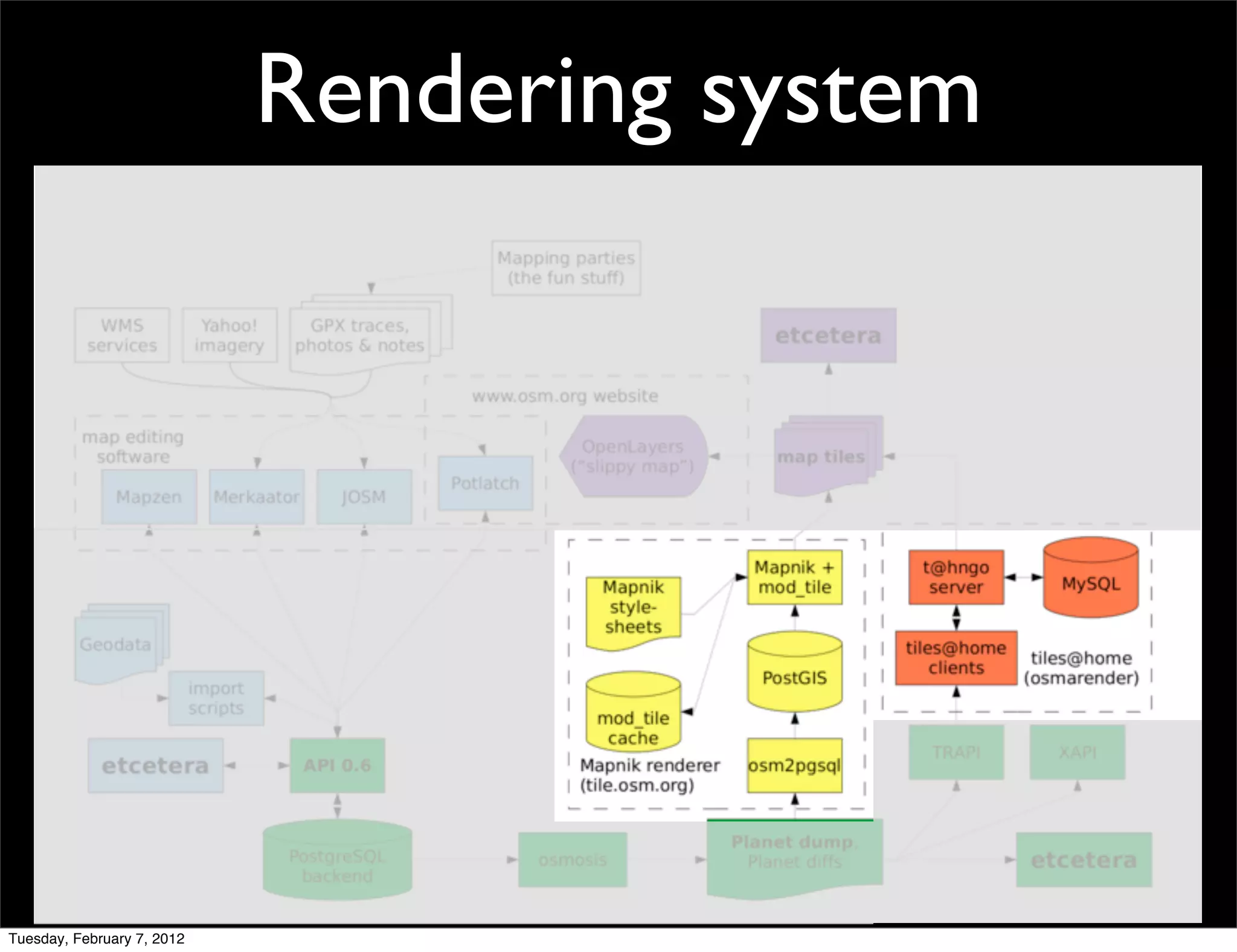 Rendering system




Tuesday, February 7, 2012
 