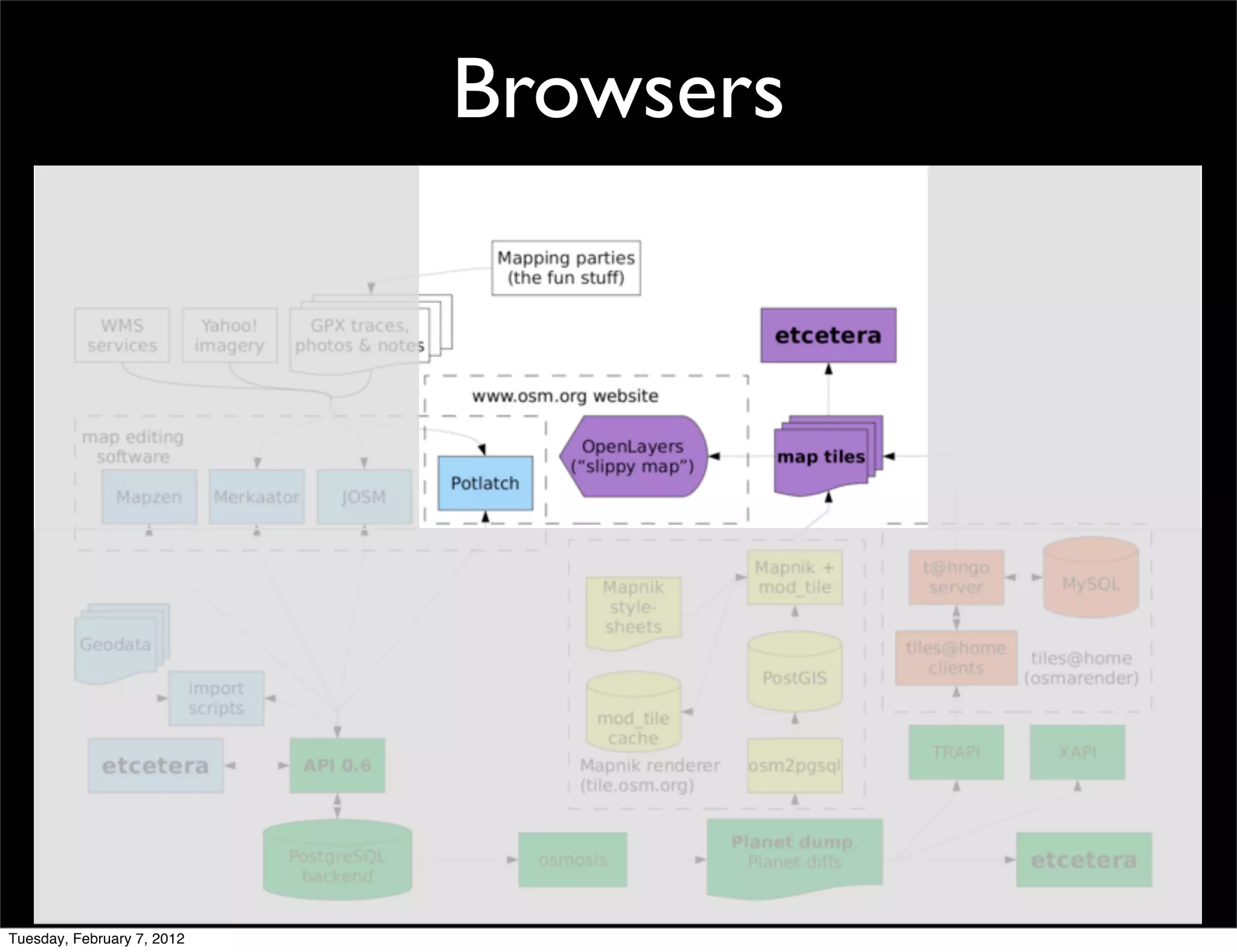 Browsers




Tuesday, February 7, 2012
 