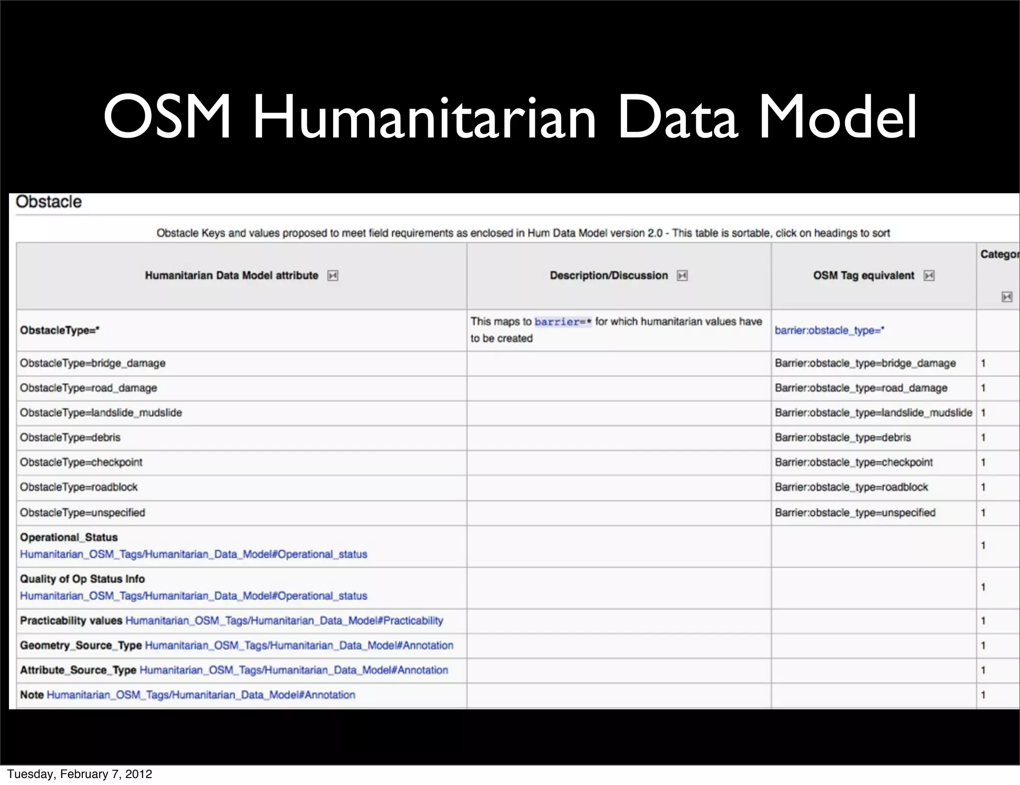 OSM Humanitarian Data Model




Tuesday, February 7, 2012
 