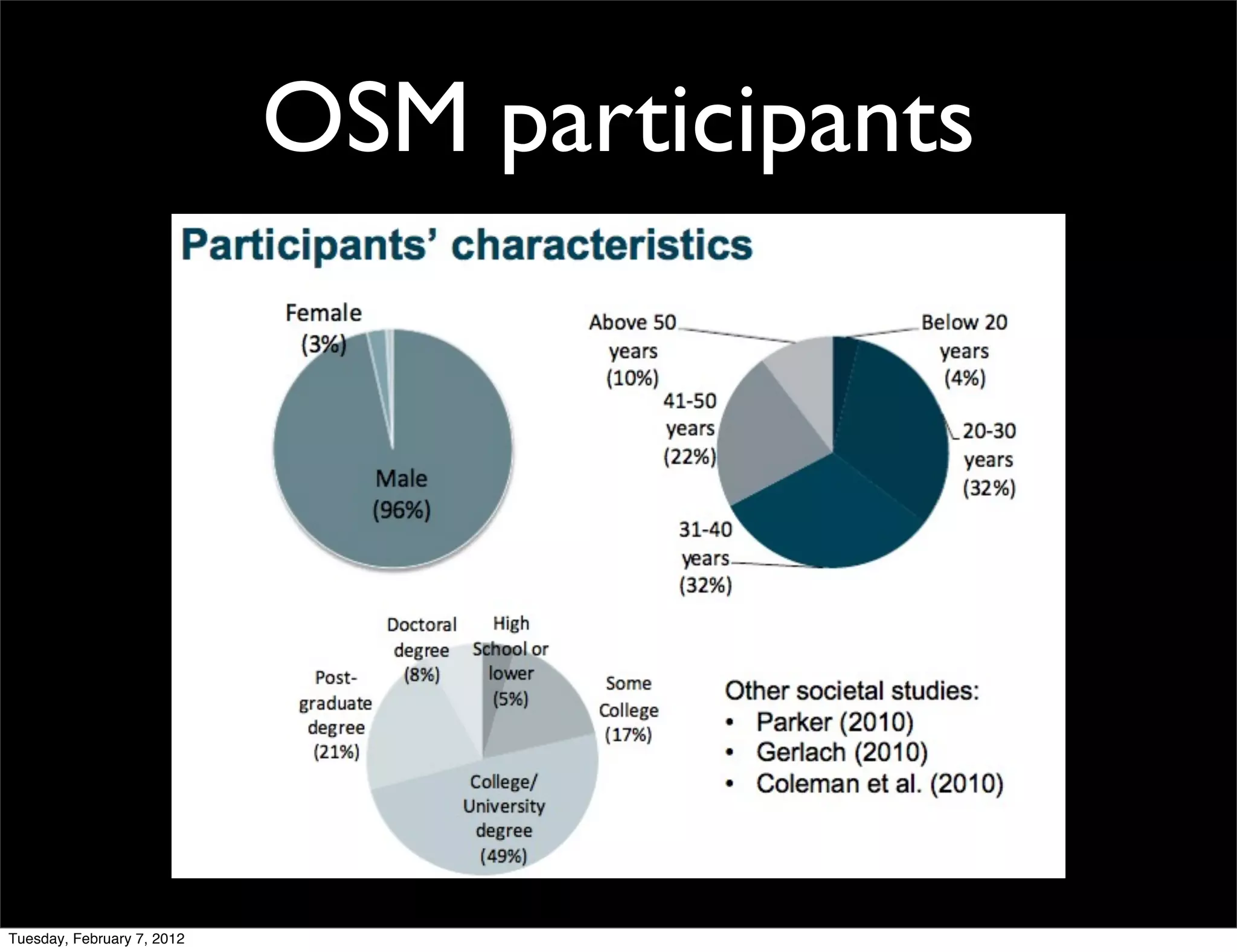 OSM participants




Tuesday, February 7, 2012
 