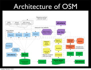 Architecture of OSM




Tuesday, February 7, 2012
 