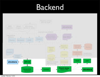 Backend




Tuesday, February 7, 2012
 