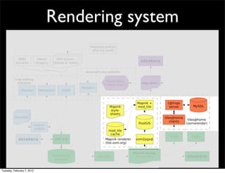 Rendering system




Tuesday, February 7, 2012
 