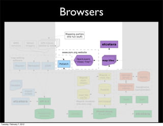 Browsers




Tuesday, February 7, 2012
 