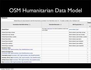OSM Humanitarian Data Model




Tuesday, February 7, 2012
 