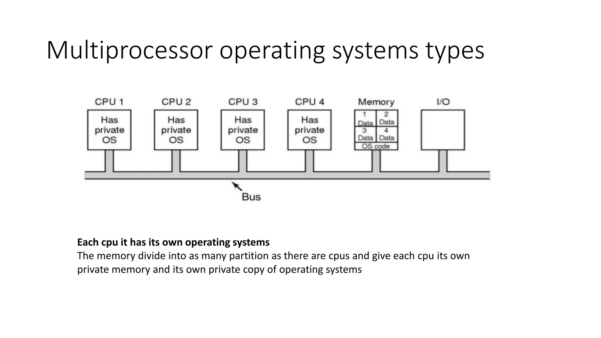 Multiprocessor operating systems types
Each cpu it has its own operating systems
The memory divide into as many partition as there are cpus and give each cpu its own
private memory and its own private copy of operating systems
 