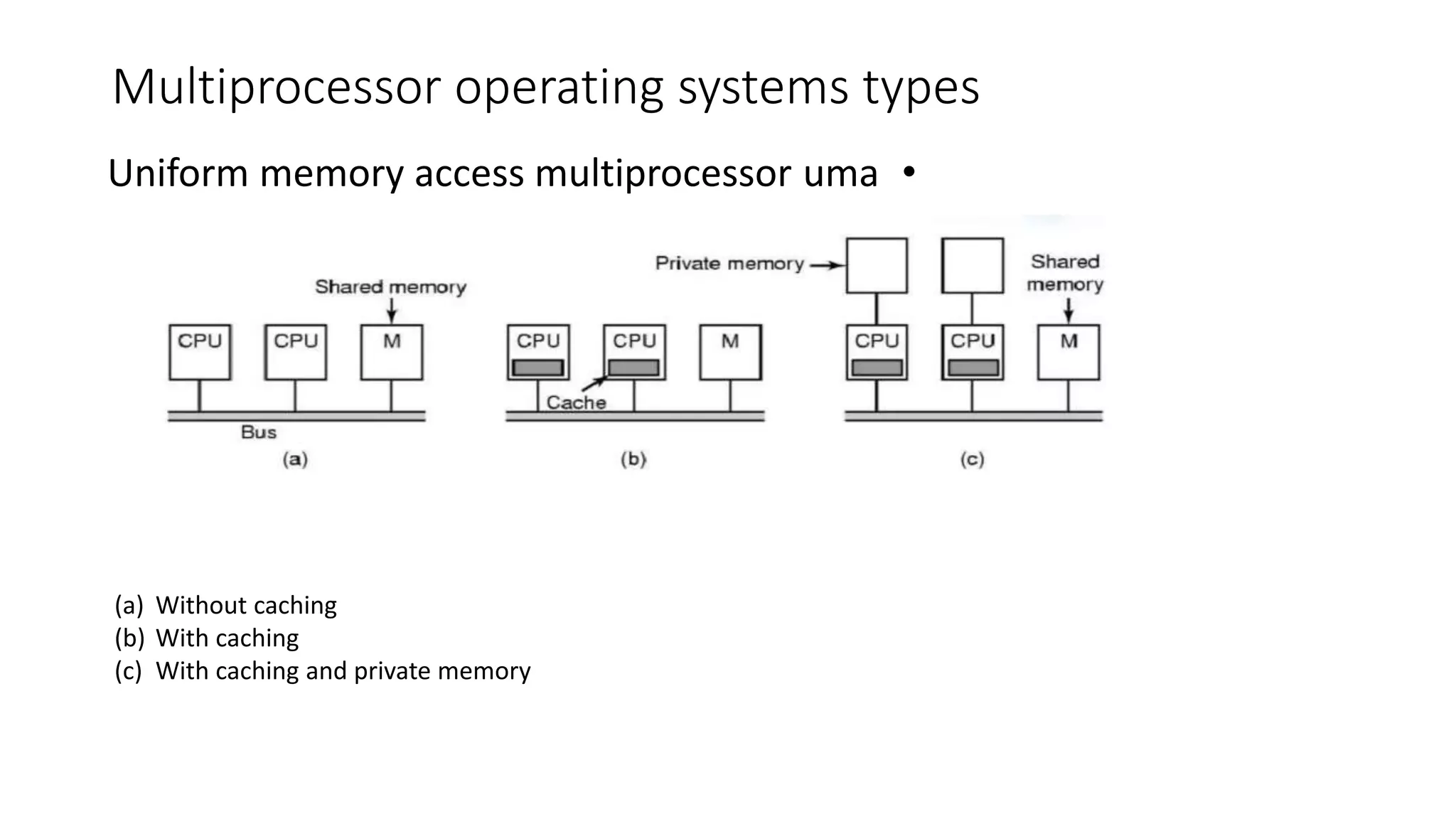 Multiprocessor operating systems types
•
Uniform memory access multiprocessor uma
(a) Without caching
(b) With caching
(c) With caching and private memory
 
