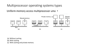 OS multiprocessing -.pptx