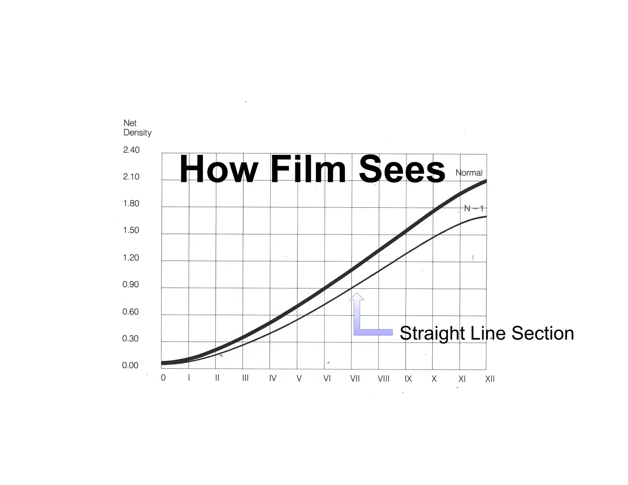 How Film Sees



          Straight Line Section
 