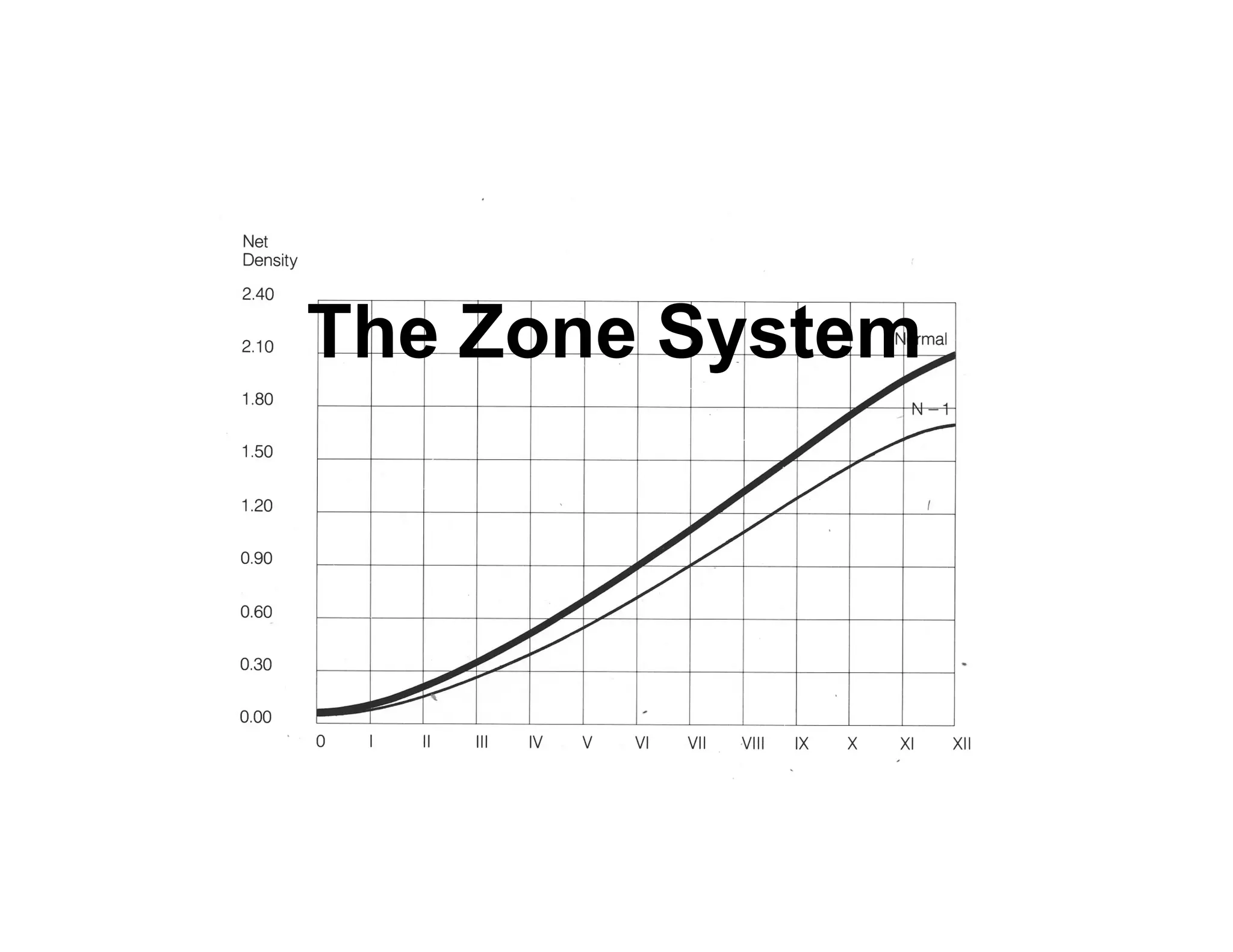 The Zone System
 