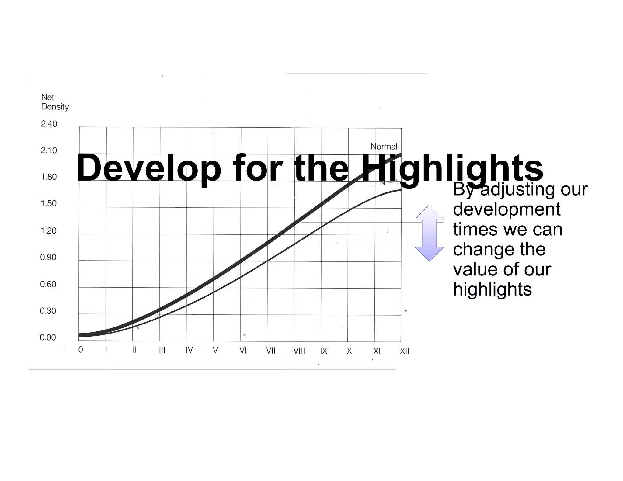 Develop for the Highlights our
                     By adjusting
                        development
                        times we can
                        change the
                        value of our
                        highlights
 