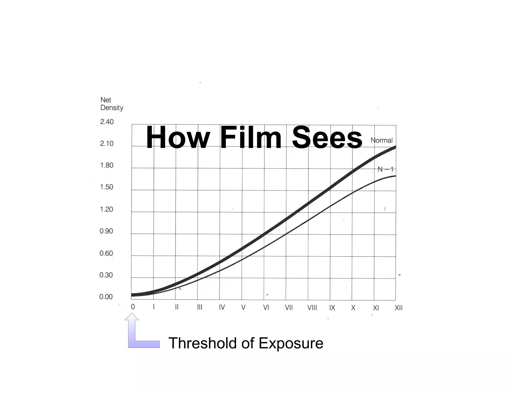 How Film Sees




 Threshold of Exposure
 