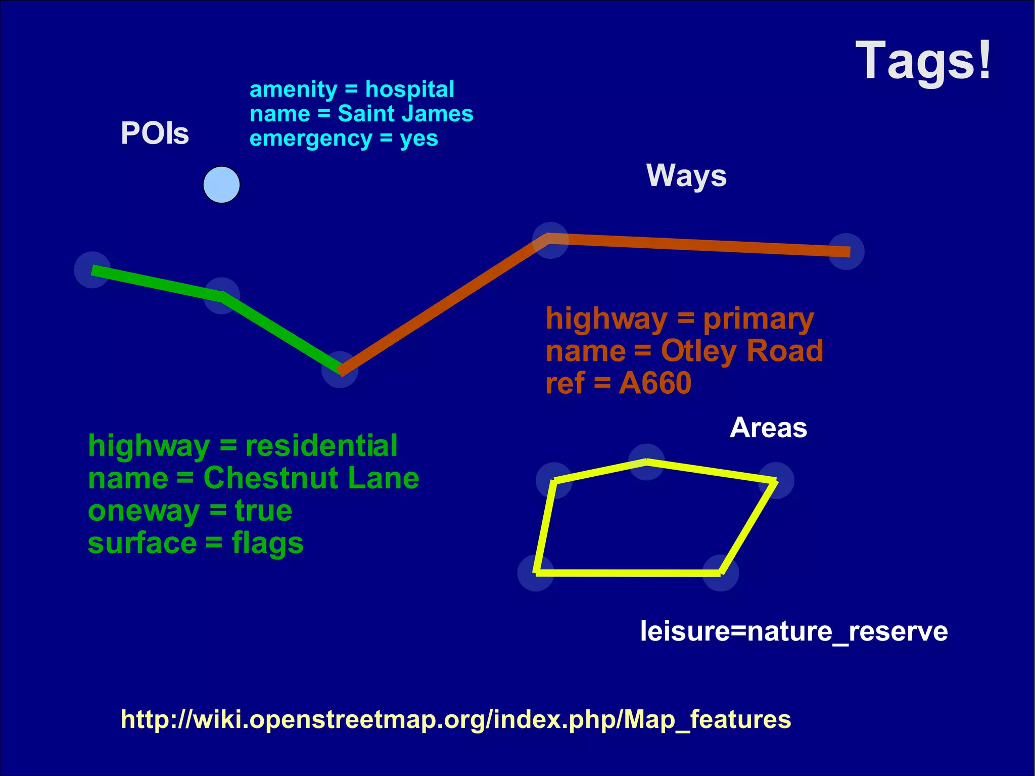 Ways highway = residential name = Chestnut Lane oneway = true surface = flags highway = primary name = Otley Road ref = A660 Tags ! http://wiki.openstreetmap.org/index.php/Map_features amenity = hospital name = Saint James emergency = yes POIs Areas leisure=nature_reserve 