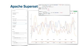 Apache Superset
 