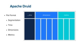• File Format


• Segmentation


• Time


• Dimensions


• Metrics
__time dimensions metrics
Apache Druid
 