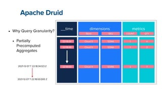Apache Druid
• Why Query Granularity?


• Partially
 
Precomputed
 
Aggregates
__time dimensions metrics
2021-12-07 T 22:18:34.123 Z
2021-12-07 T 22:18:00.000 Z
22:18:49
22:18:00
22:18:34 Cloud 9 1234A
Store SKU
1
COUNT QTY
Cloud 9 1234A 1
4
3
Cloud 9 1234A 2 7
 
