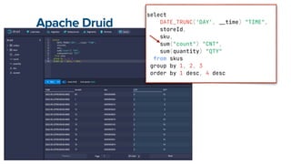Apache Druid
select


DATE_TRUNC('DAY',
_
_
time) "TIME",


storeId,


sku,


sum("count") "CNT",


sum(quantity) "QTY"


from skus


group by 1, 2, 3


order by 1 desc, 4 desc
 