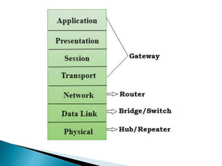 operating system ( o s ) networking.pptx