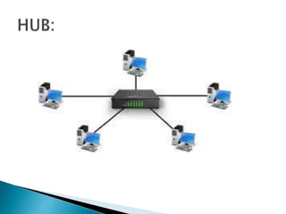 operating system ( o s ) networking.pptx