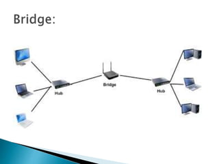 operating system ( o s ) networking.pptx