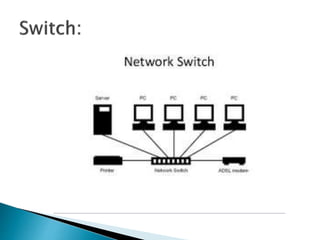 operating system ( o s ) networking.pptx