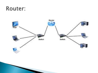 operating system ( o s ) networking.pptx