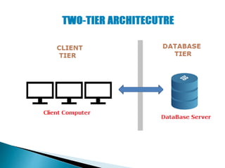 operating system ( o s ) networking.pptx