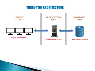 operating system ( o s ) networking.pptx