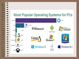 Operating system education. technology. | PPTX