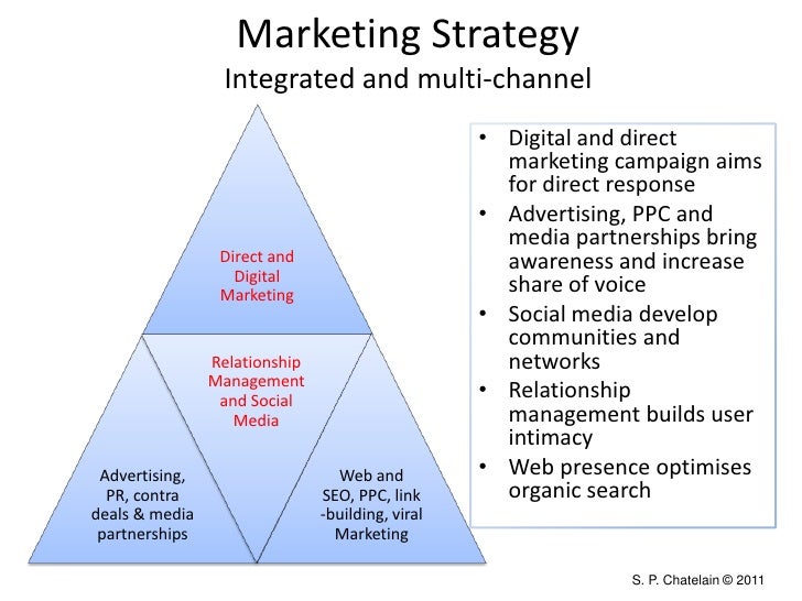 Financial Services Asset Management Events Marketing - 