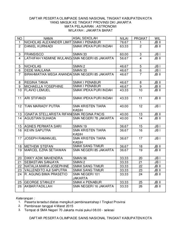 Hasil Olimpiade Sains Nasional tingkat Kotamadya (OSK ...