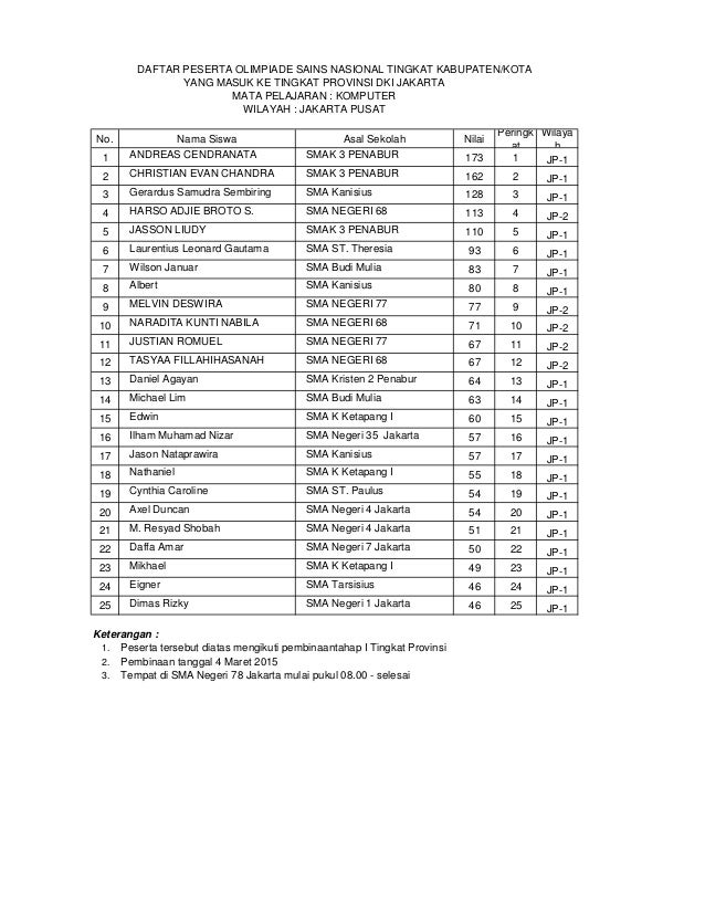Hasil Olimpiade Sains Nasional tingkat Kotamadya (OSK 