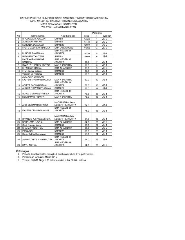 Hasil Olimpiade Sains Nasional tingkat Kotamadya (OSK 