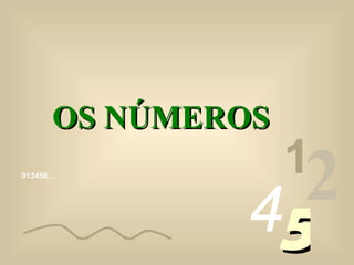013456… 1 2 4 5 OS NÚMEROS 