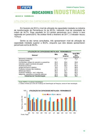 ANO XX Nº. 02                      FEVEREIRO/ 2012



UTILIZAÇÃO DA CAPACIDADE INSTALADA

        Em fevereiro de 2012 o nível de                                  utilização da capacidade instalada na indústria
de transformação de Pernambuco foi                                       de 65,3%, indicando nível de ociosidade da
ordem de 34,7%. Esse resultado foi                                       5,3 pontos percentuais (p.p.) inferior à taxa
registrada em janeiro/2012. Na análise                                   frente a fevereiro de 2011, o indicador recuou
13,8 p.p.

       Dentre os dez ramos consultados, três apresentaram nível de utilização da
capacidade instalada superior a 80,0%, enquanto que dois desses apresentaram
percentuais acima de 90,0%.


                                         UTILIZAÇÃO DA CAPACIDADE INSTALADA - PERNAMBUCO
                                                                                                                    Igual Mês
                                                                                   Mês              Mês
                                                Setores*                                                               Ano
                                                                                                   Anterior
                                                                                                                     Anterior
       Alimentos e bebidas                                                         55,1                64,9            72,2
       Produtos têxteis                                                             *                   *               *
       Confecções, artigos do vestuário e acessórios                               99,5                99,6            99,8
       Celulose, papel e produtos de papel                                         69,3                89,2            87,1
       Produtos químicos                                                           61,4                56,3            80,3
       Artigos borracha e plástico                                                 78,2                77,5            88,9
       Produtos minerais não-metálicos                                             47,6                41,5            84,3
       Metalurgia básica                                                           88,4                94,7            82,0
       Produtos metálicos - excl. máquinas                                         79,5                78,0            86,2
       Máquinas, aparelhos e materiais elétricos                                   92,4                92,9            87,6
                Indústrias de Transformação                                        65,3                70,6            79,1


       Fonte: FIEPE (*) mudança metodológica
      (*) Dados omitidos por conta de mudança de Classificação da Pesquisa, ainda em fase reavaliação.




                                   100     UTILIZAÇÃO DA CAPACIDADE INSTALADA - PERNAMBUCO

                                                                  2009    2010   2011     2012
           Base fixa: jan/06=100




                                    80



                                    60



                                    40
                                          jan   fev   mar   abr    mai     jun   jul    ago      set    out   nov   dez
          Fonte: Fiepe




                                                                                                                                10
 