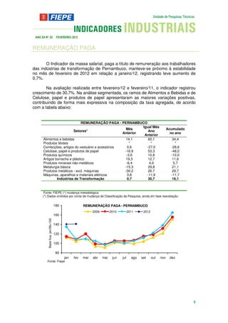 ANO XX Nº. 02                     FEVEREIRO/ 2012


REMUNERAÇÃO PAGA

       O Indicador da massa salarial, paga a título de remuneração aos trabalhadores
das indústrias de transformação de Pernambuco, manteve-se próximo à estabilidade
no mês de fevereiro de 2012 em relação a janeiro/12, registrando leve aumento de
0,7%.

       Na avaliação realizada entre fevereiro/12 e fevereiro/11, o indicador registrou
crescimento de 30,7%. Na análise segmentada, os ramos de Alimentos e Bebidas e de
Celulose, papel e produtos de papel apresentaram as maiores variações positivas,
contribuindo de forma mais expressiva na composição da taxa agregada, de acordo
com a tabela abaixo:


                                REMUNERAÇÃO PAGA - PERNAMBUCO
                                                              Igual Mês
                                                      Mês                                                        Acumulado
                           Setores*                              Ano
                                                     Anterior                                                      no ano
                                                               Anterior
       Alimentos e bebidas                            14,1       60,1                                              34,4
       Produtos têxteis                                  *         *                                                 *
       Confecções, artigos do vestuário e acessórios   0,6      -27,0                                              -28,6
       Celulose, papel e produtos de papel            -16,9      53,3                                              -48,0
       Produtos químicos                               -3,6      10,8                                              -10,0
       Artigos borracha e plástico                    19,3       12,7                                              11,6
       Produtos minerais não-metálicos                 -6,4       4,0                                               5,7
       Metalurgia básica                              -15,3      29,8                                              21,1
       Produtos metálicos - excl. máquinas            -30,2      26,7                                              29,7
       Máquinas, aparelhos e materiais elétricos       3,8      -11,9                                              -11,7
                Indústrias de Transformação            0,7       30,7                                              16,1


       Fonte: FIEPE (*) mudança metodológica
      (*) Dados omitidos por conta de mudança de Classificação da Pesquisa, ainda em fase reavaliação.


                                  180                REMUNERAÇÃO PAGA - PERNAMBUCO
                                                           2009         2010         2011     2012
                                  160
          Base fixa: jan/06=100




                                  140

                                  120

                                  100

                                   80
                                        jan    fev   mar   abr    mai    jun   jul     ago   set     out   nov    dez
          Fonte: Fiepe




                                                                                                                             9
 