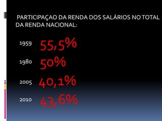 PARTICIPAÇAO DA RENDA DOS SALÁRIOS NO TOTAL
DA RENDA NACIONAL:

 1959   55,5%
 1980   50%
 2005   40,1%
 2010   43,6%
 