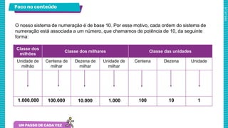 Foco no conteúdo
Classe dos
milhões
Classe dos milhares Classe das unidades
Unidade de
milhão
Centena de
milhar
Dezena de
milhar
Unidade de
milhar
Centena Dezena Unidade
100 10 1
1.000
10.000
100.000
1.000.000
O nosso sistema de numeração é de base 10. Por esse motivo, cada ordem do sistema de
numeração está associada a um número, que chamamos de potência de 10, da seguinte
forma:
 
