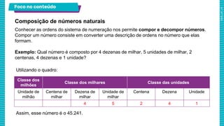 Foco no conteúdo
Conhecer as ordens do sistema de numeração nos permite compor e decompor números.
Compor um número consiste em converter uma descrição de ordens no número que elas
formam.
Exemplo: Qual número é composto por 4 dezenas de milhar, 5 unidades de milhar, 2
centenas, 4 dezenas e 1 unidade?
Composição de números naturais
Classe dos
milhões
Classe dos milhares Classe das unidades
Unidade de
milhão
Centena de
milhar
Dezena de
milhar
Unidade de
milhar
Centena Dezena Unidade
4 5 2 4 1
Utilizando o quadro:
Assim, esse número é o 45.241.
 