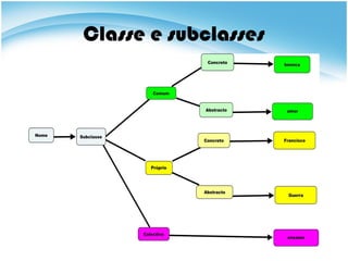 Classe e subclasses
 