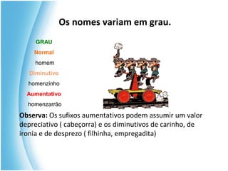 Os nomes variam em grau.
GRAU
Normal
homem
Diminutivo
homenzinho
Aumentativo
homenzarrão
Observa: Os sufixos aumentativos podem assumir um valor
depreciativo ( cabeçorra) e os diminutivos de carinho, de
ironia e de desprezo ( filhinha, empregadita)
 