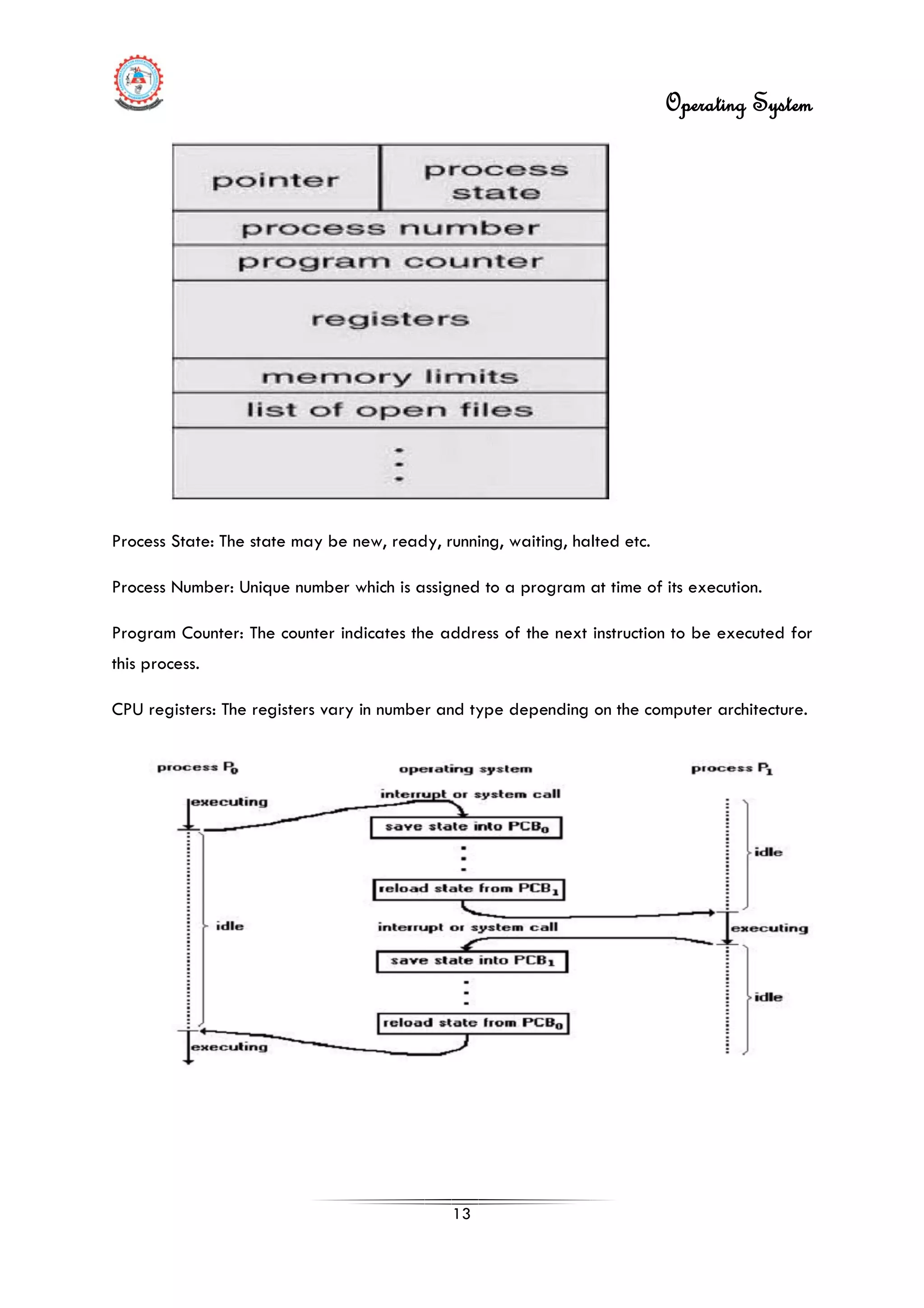 Operating System
13
Process State: The state may be new, ready, running, waiting, halted etc.
Process Number: Unique number which is assigned to a program at time of its execution.
Program Counter: The counter indicates the address of the next instruction to be executed for
this process.
CPU registers: The registers vary in number and type depending on the computer architecture.
 