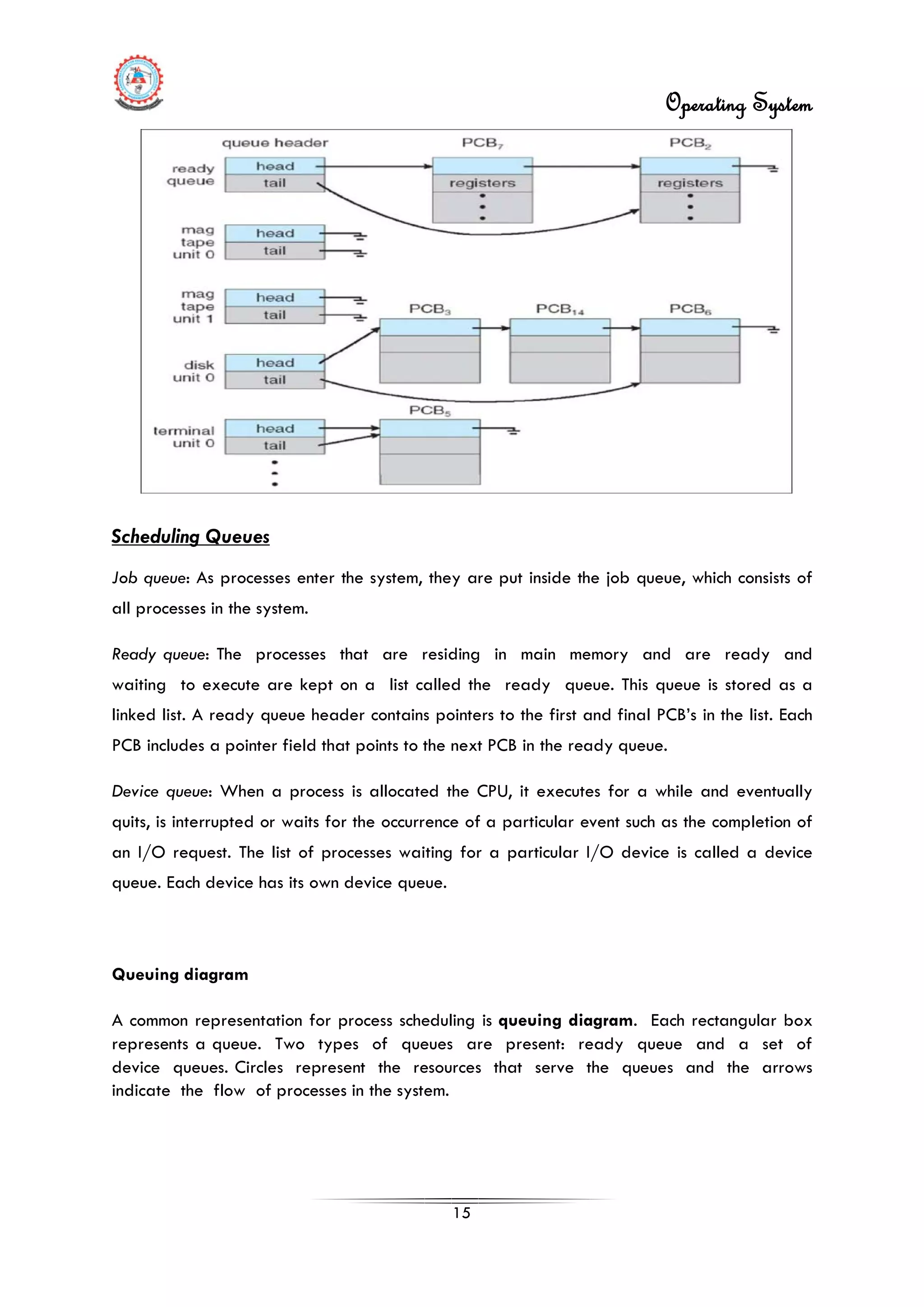 Operating System
15
Scheduling Queues
Job queue: As processes enter the system, they are put inside the job queue, which consists of
all processes in the system.
Ready queue: The processes that are residing in main memory and are ready and
waiting to execute are kept on a list called the ready queue. This queue is stored as a
linked list. A ready queue header contains pointers to the first and final PCB’s in the list. Each
PCB includes a pointer field that points to the next PCB in the ready queue.
Device queue: When a process is allocated the CPU, it executes for a while and eventually
quits, is interrupted or waits for the occurrence of a particular event such as the completion of
an I/O request. The list of processes waiting for a particular I/O device is called a device
queue. Each device has its own device queue.
Queuing diagram
A common representation for process scheduling is queuing diagram. Each rectangular box
represents a queue. Two types of queues are present: ready queue and a set of
device queues. Circles represent the resources that serve the queues and the arrows
indicate the flow of processes in the system.
 