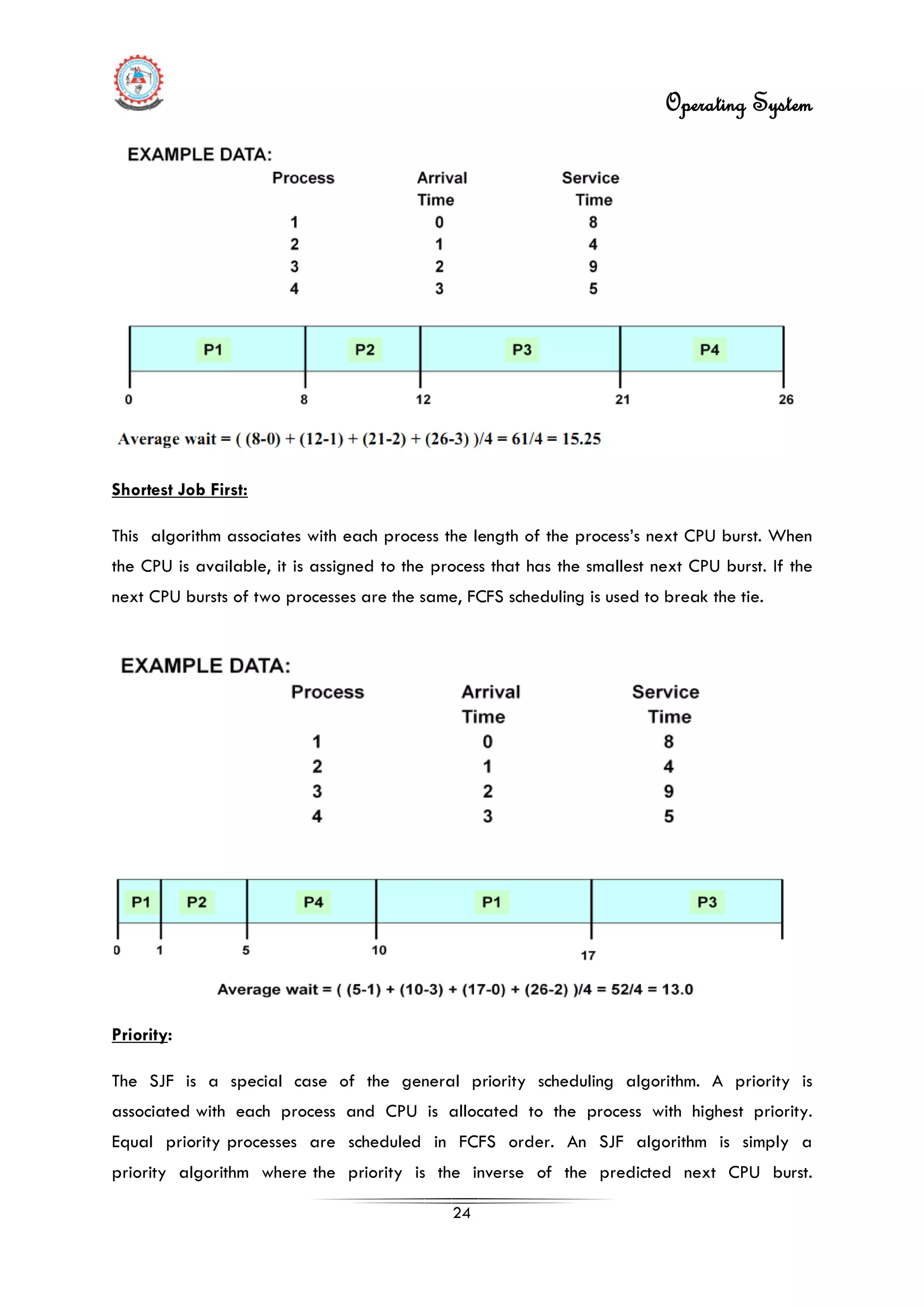 Operating System
24
Shortest Job First:
This algorithm associates with each process the length of the process’s next CPU burst. When
the CPU is available, it is assigned to the process that has the smallest next CPU burst. If the
next CPU bursts of two processes are the same, FCFS scheduling is used to break the tie.
Priority
The SJF is a special case of the general priority scheduling algorithm. A priority is
associated with each process and CPU is allocated to the process with highest priority.
Equal priority processes are scheduled in FCFS order. An SJF algorithm is simply a
priority algorithm where the priority is the inverse of the predicted next CPU burst.
:
 
