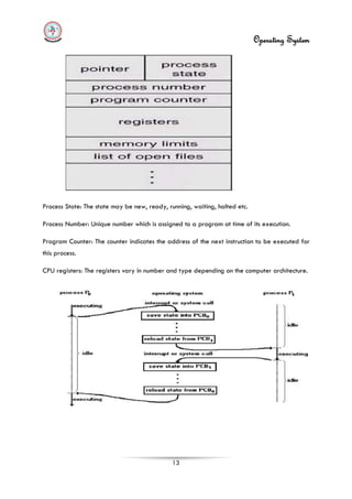 Operating System
13
Process State: The state may be new, ready, running, waiting, halted etc.
Process Number: Unique number which is assigned to a program at time of its execution.
Program Counter: The counter indicates the address of the next instruction to be executed for
this process.
CPU registers: The registers vary in number and type depending on the computer architecture.
 