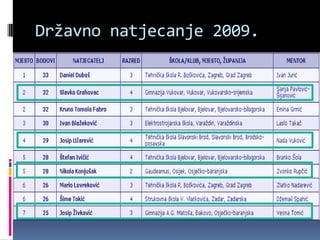 Državno natjecanje 2009.