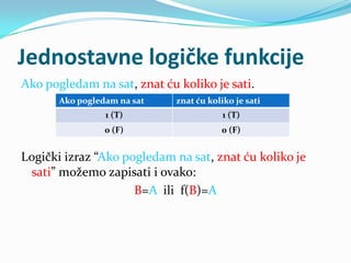 Jednostavne logičke funkcije
Ako pogledam na sat, znat ću koliko je sati.
       Ako pogledam na sat   znat ću koliko je sati
                 1 (T)                   1 (T)
                 0 (F)                  0 (F)


Logički izraz “Ako pogledam na sat, znat ću koliko je
 sati” možemo zapisati i ovako:
                     B=A ili f(B)=A
 