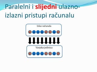 Paralelni i slijedni ulazno-
izlazni pristupi računalu
                  Izlaz računala

         1   0    0   0   1   1     0   1




                 Vanjska jedinica

         1   0    0   0   1   1     0   1
 