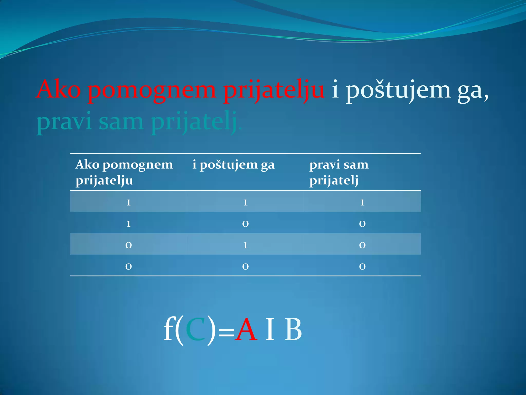 Ako pomognem prijatelju i poštujem ga,
pravi sam prijatelj.
   Ako pomognem   i poštujem ga   pravi sam
   prijatelju                     prijatelj
         1                1              1
         1               0               0
         0                1              0
         0               0               0




             f(C)=A I B
 