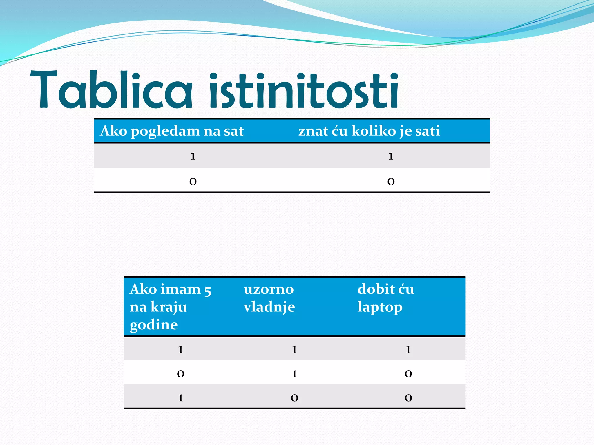 Tablica istinitosti
   Ako pogledam na sat         znat ću koliko je sati
                 1                           1
                 0                          0




      Ako imam 5     uzorno             dobit ću
      na kraju       vladnje            laptop
      godine
             1             1                     1
             0             1                     0
             1             0                     0
 